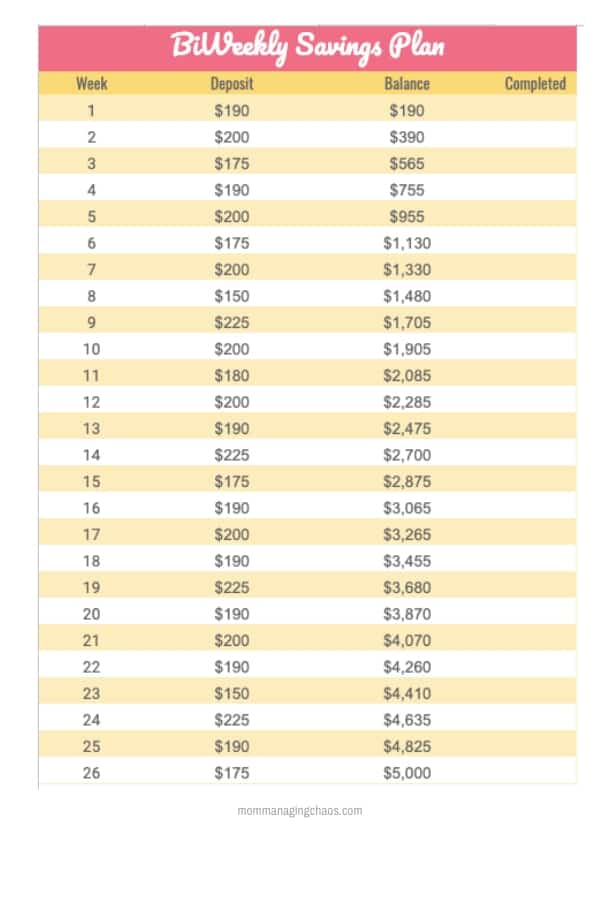 Bi Weekly Savings Chart