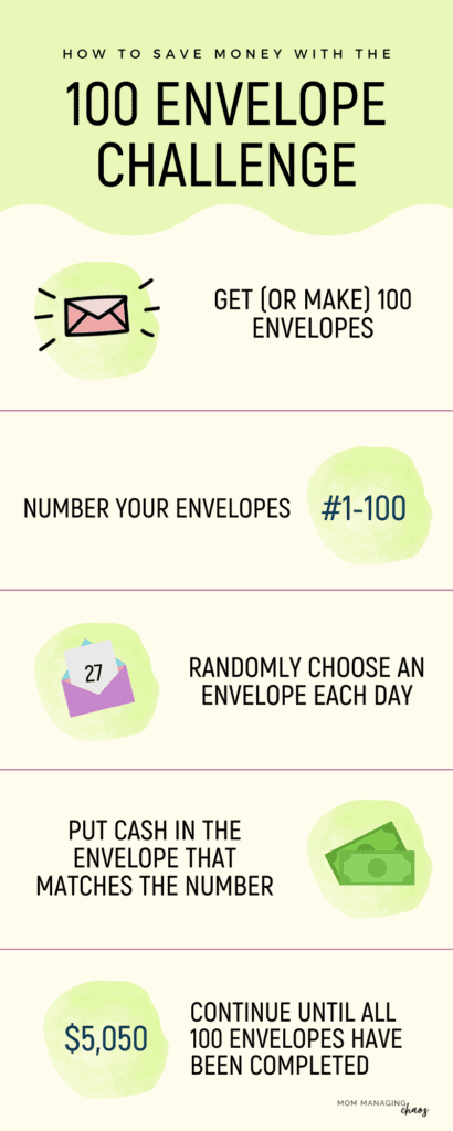 infographic about how to do the 100 envelope challenge