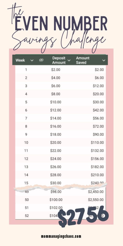 The even number savings challenge. Shows a table starting with week 1 through week 52. Total savings $2756